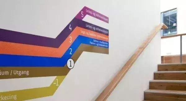 竟然能決定業(yè)績(jī)！千萬不要小看購(gòu)物中心導(dǎo)視系統(tǒng)計(jì)劃13