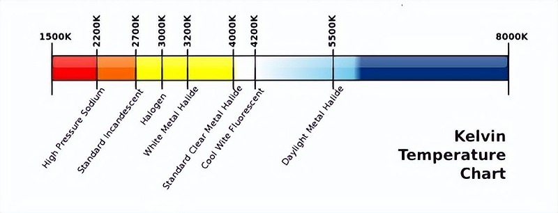 房地產(chǎn)項(xiàng)目墻體亮化亮化實(shí)施有哪些方法？2