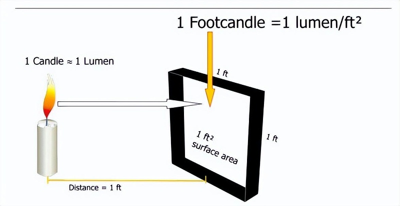 房地產(chǎn)項(xiàng)目樓頂亮化亮化實(shí)施有哪些計劃？3